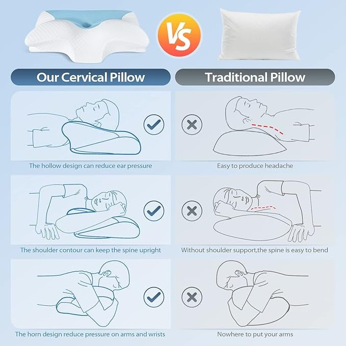Almofada Cervical Ergonómica em Memory Foam – Suporte para Dormir